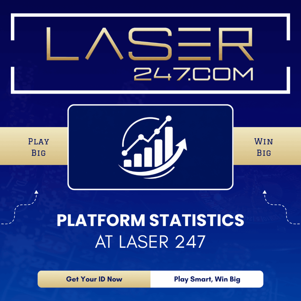 Platform statistics at Laser 247 - Performance and analytics overview at Laser247